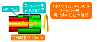 可動継手部詳細